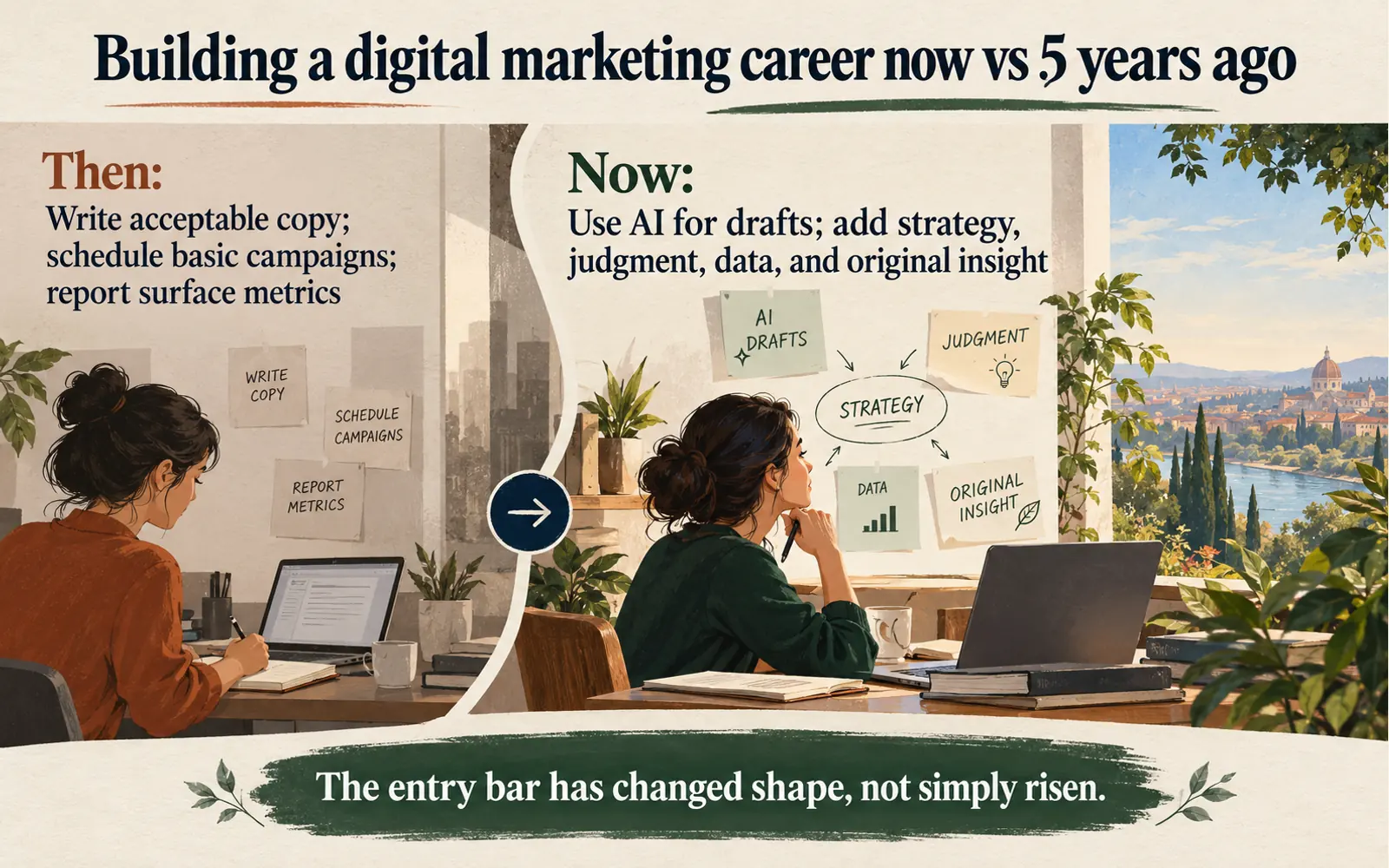 Then-and-now comparison showing how digital-marketing entry work has shifted from basic copy and reporting toward strategy, judgment, data, and AI review