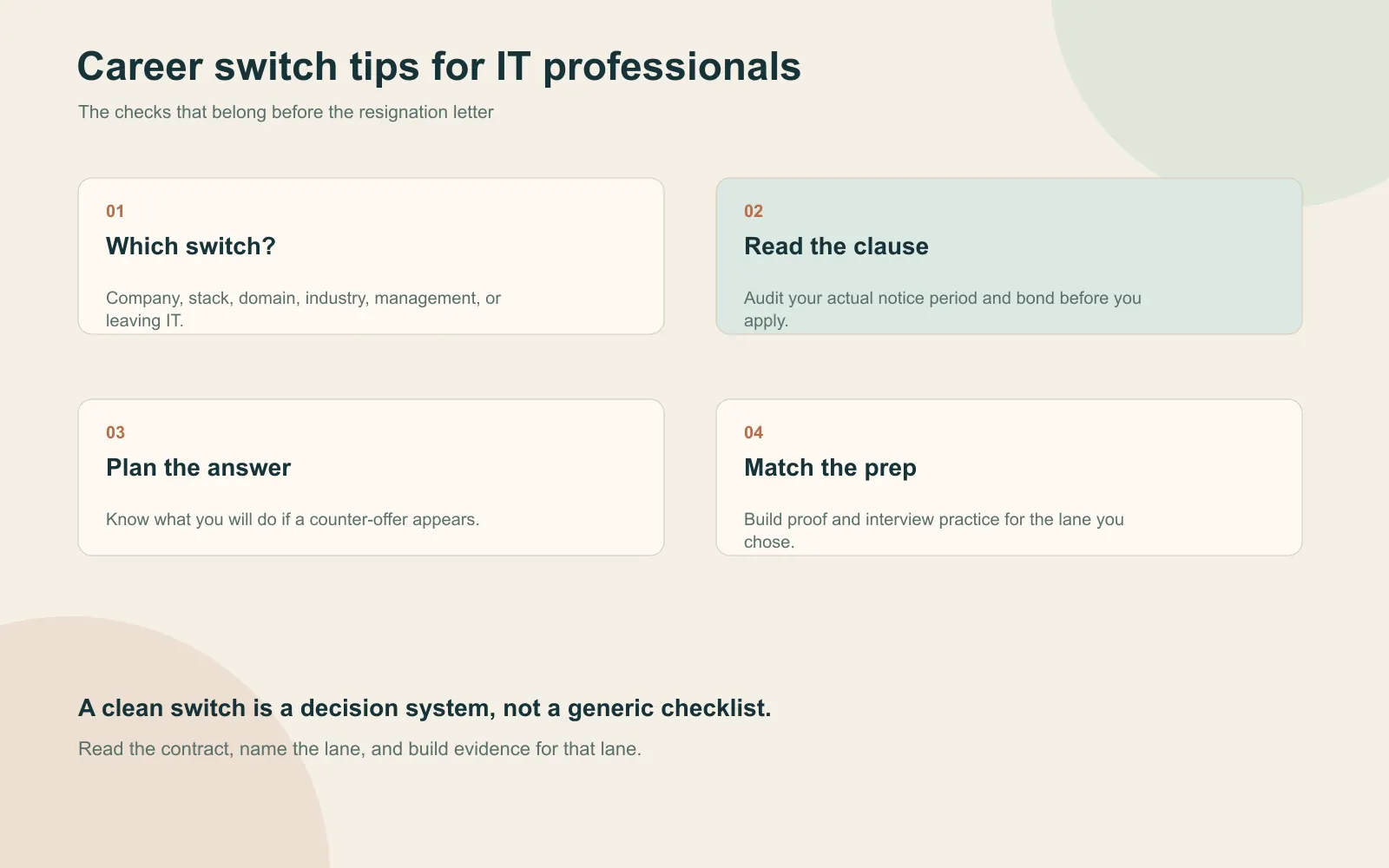 Summary card for career switch tips for IT professionals in India covering switch type, notice and bond checks, counter-offer planning, and matched interview preparation