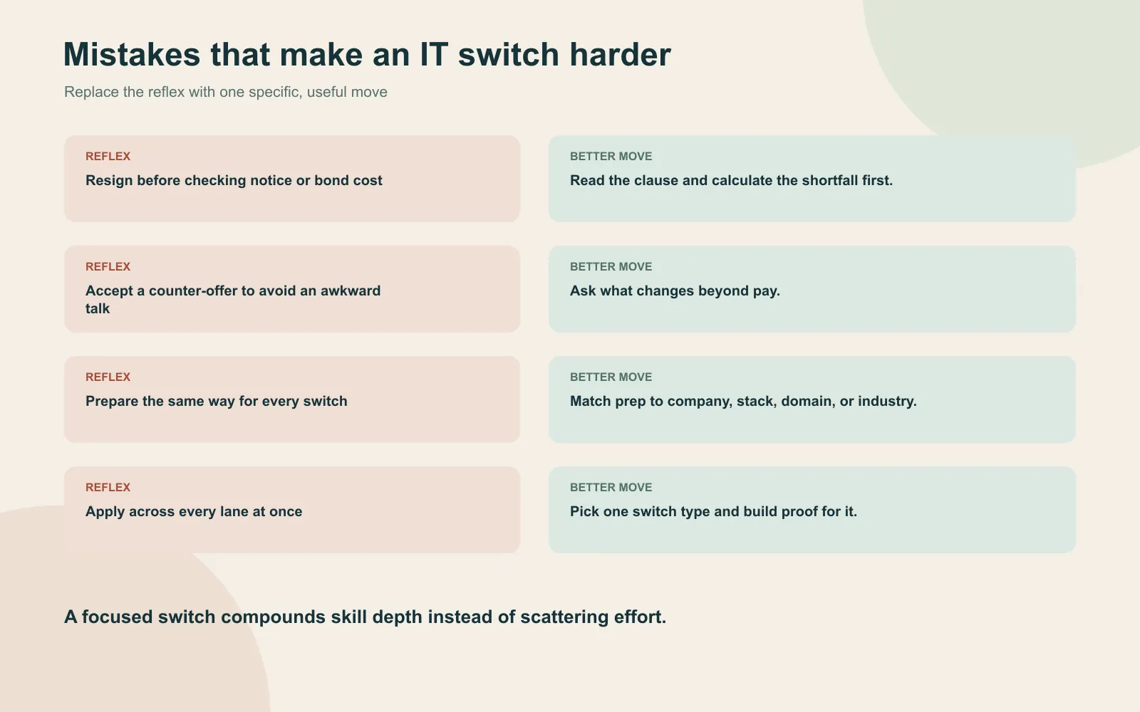Mistakes versus better moves panel for an IT career switch, including skipping the notice audit, taking a counter-offer to avoid a hard conversation, mismatched preparation, and applying across every lane
