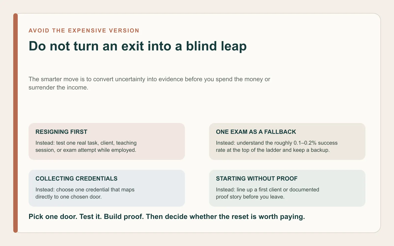 Mistakes-versus-smarter-move panel contrasting resigning without a test, relying on one exam, collecting credentials and starting without proof
