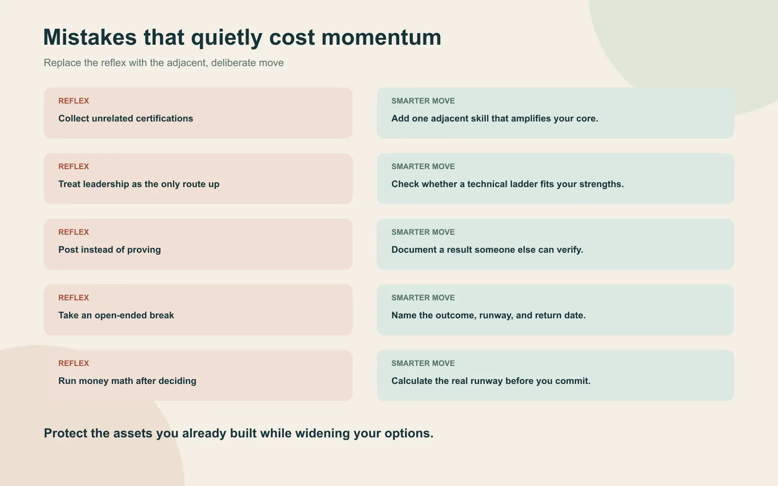 Mistakes versus smarter moves panel for mid-career strategy, including unrelated certifications, defaulting to management, posting without proof, open-ended breaks, and late money math