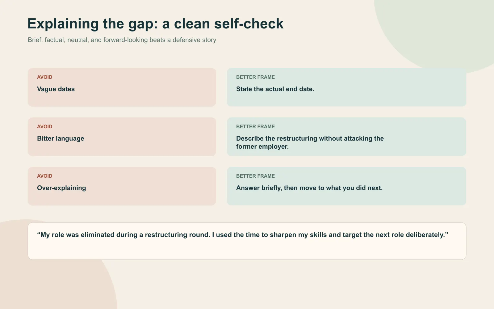 Self-assessment checklist for explaining a layoff gap, contrasting vague dates, bitter language, and over-explaining with a brief neutral and forward-looking answer
