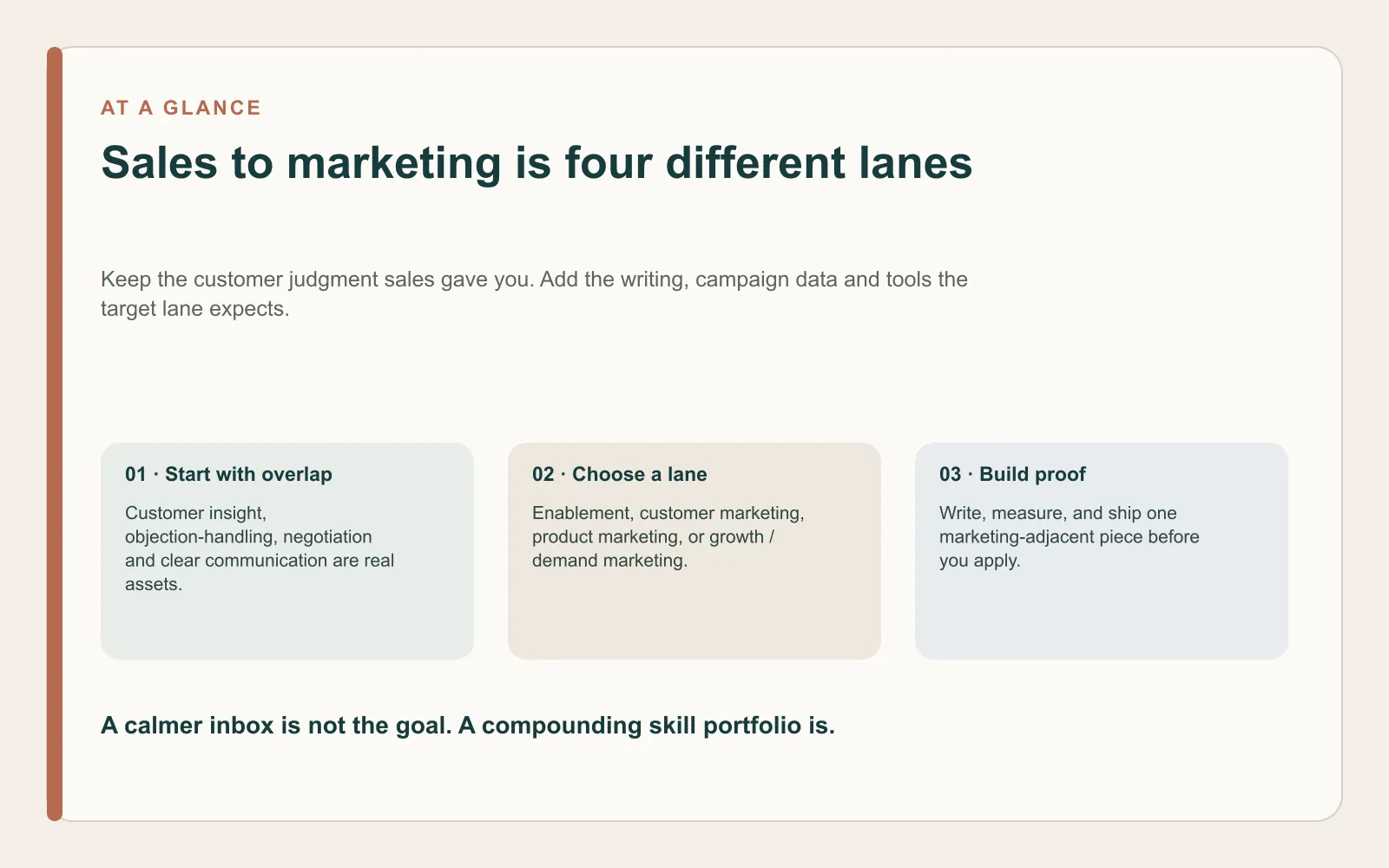 At-a-glance summary showing four marketing lanes from sales, the skills sales already provides and the proof needed before applying