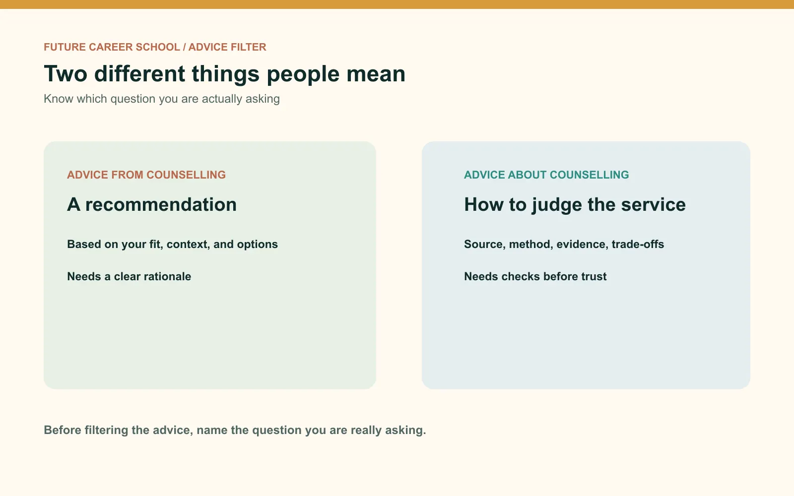 Two-part visual distinguishing advice from a counselor from advice about choosing a counseling process