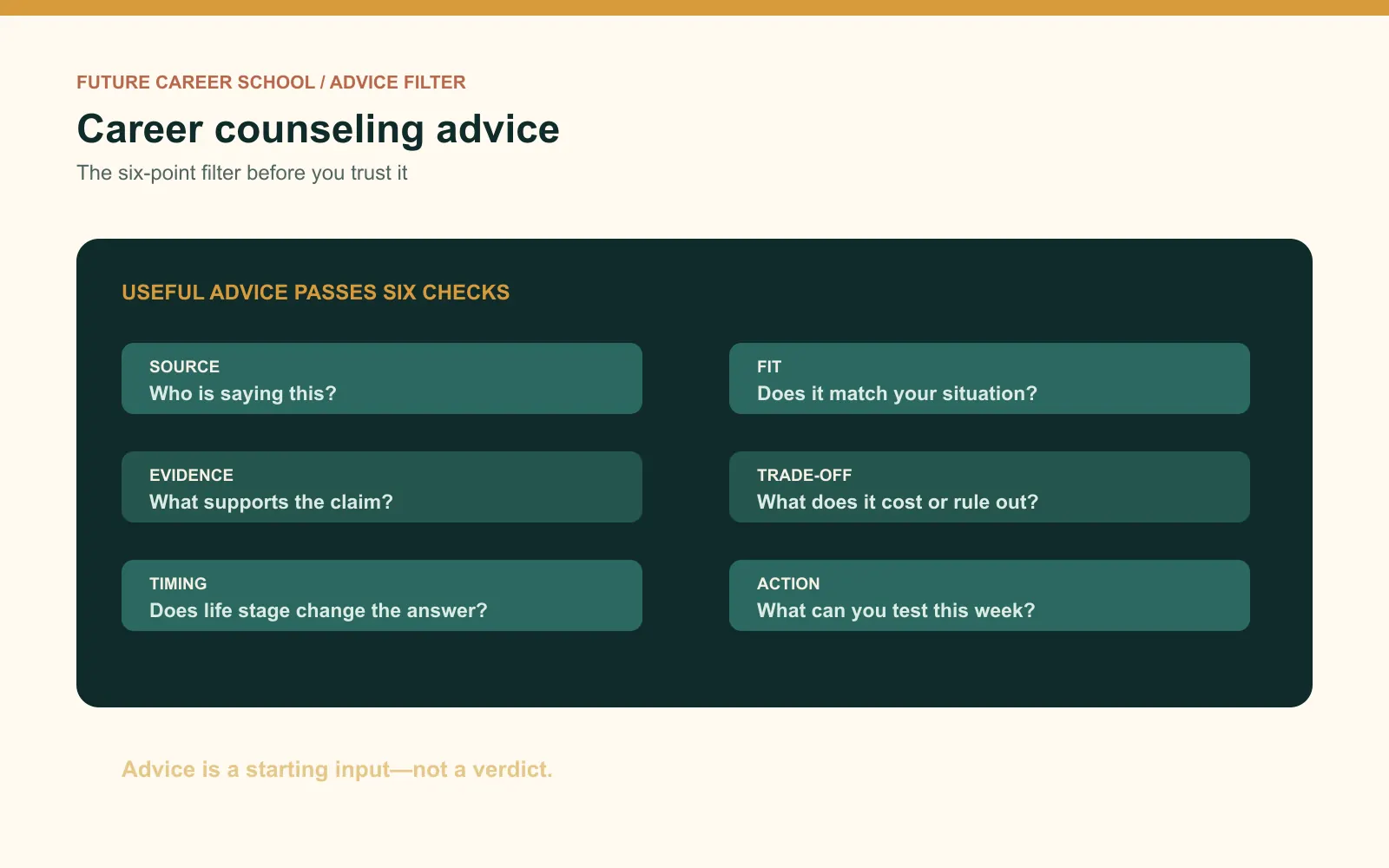 At-a-glance summary of the six checks for trustworthy career counseling advice and the life stages they help clarify