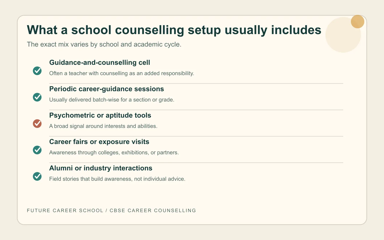 Checklist of the guidance cell, group sessions, assessment tools, exposure visits, and alumni interactions a school may provide