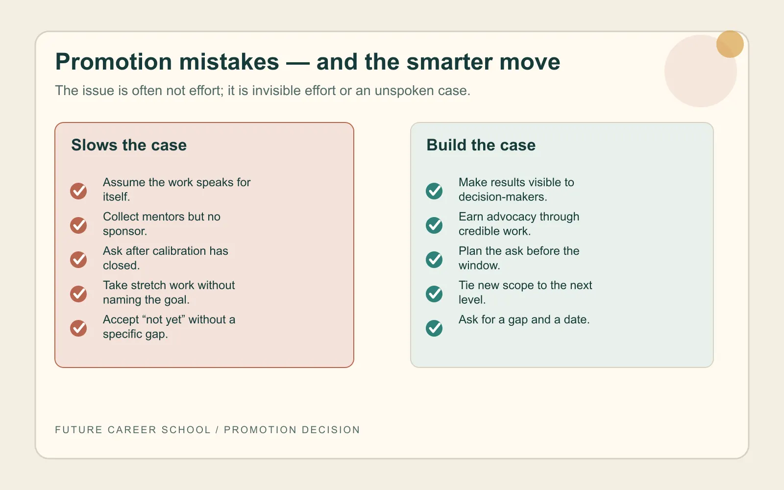 Mistakes versus smarter moves panel comparing invisible effort, mentor collection, late asks, unnamed stretch work, and vague not-yet answers with promotion-building actions