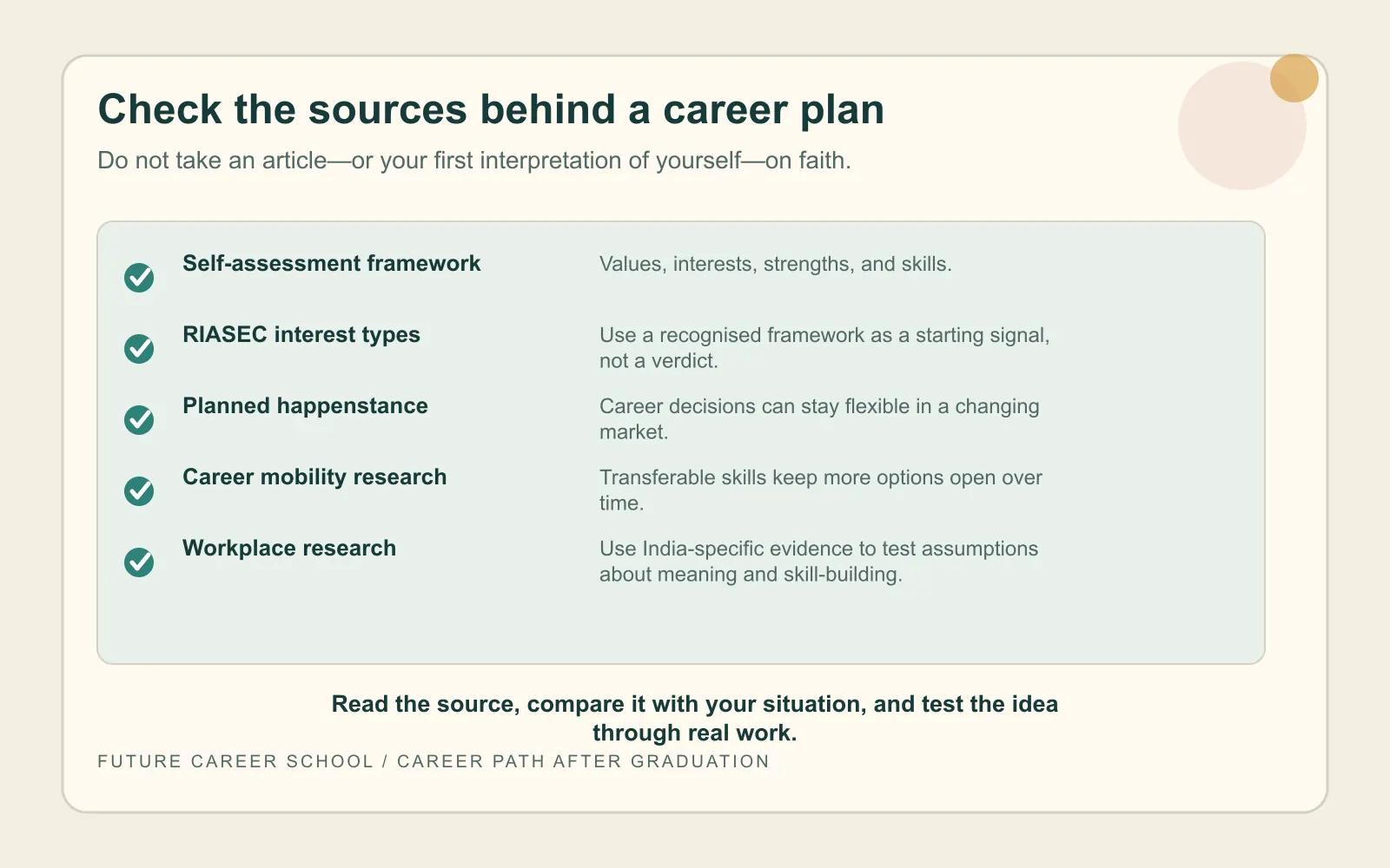 Self-assessment checklist naming the research frameworks and sources behind the article’s career-planning guidance