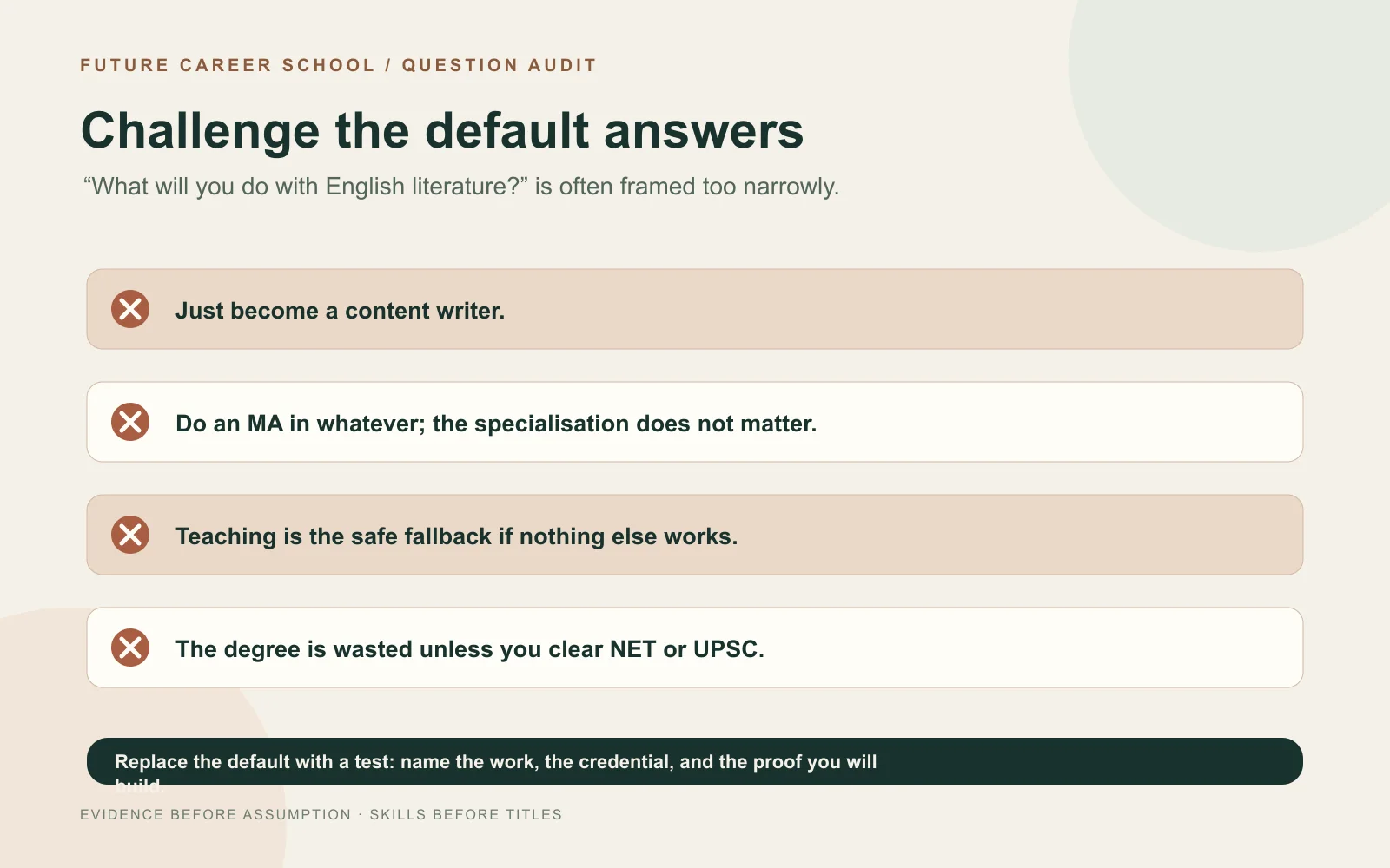Self-assessment checklist challenging four common default assumptions about an English literature degree