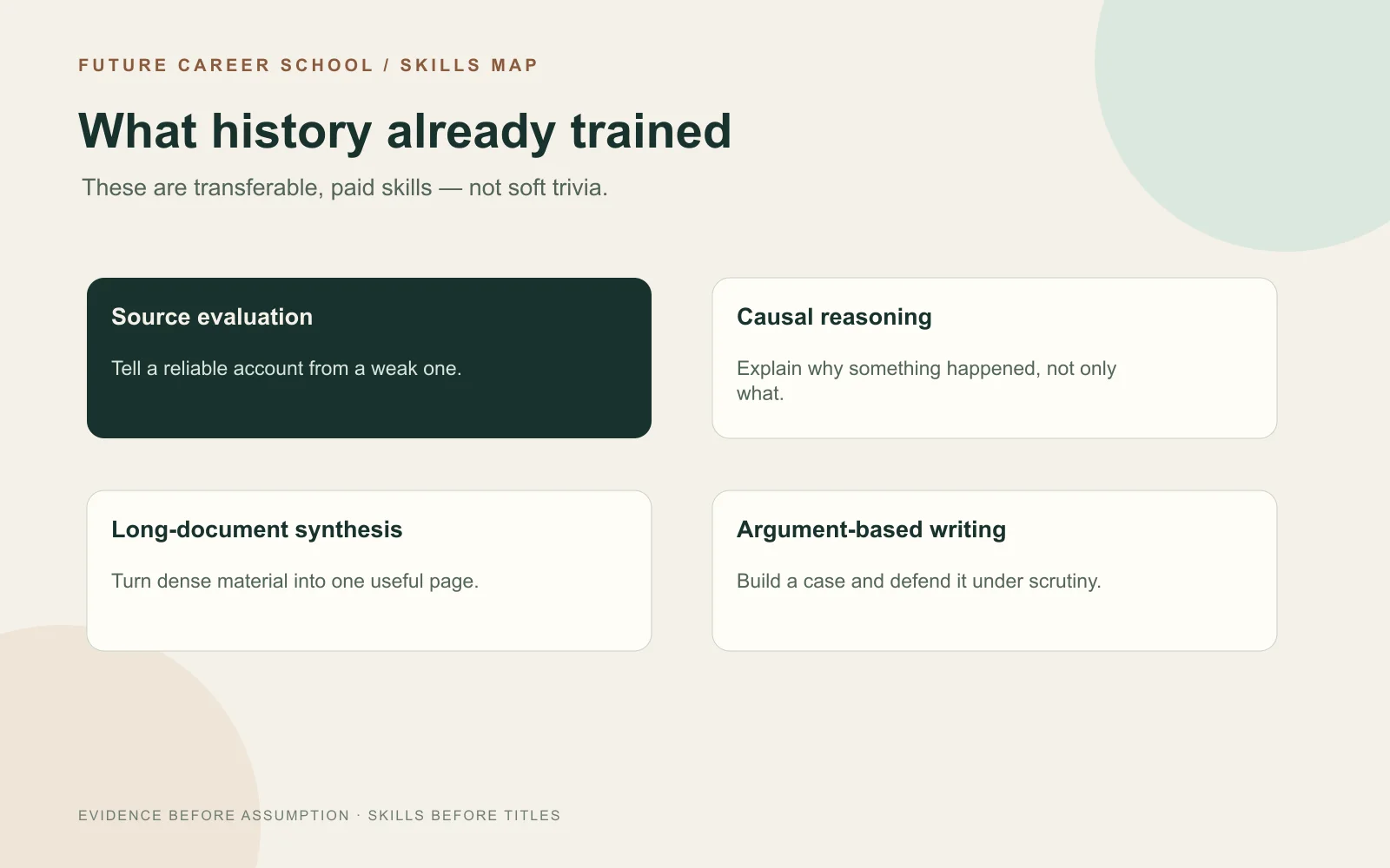 Four-part skills map showing source evaluation, causal reasoning, long-document synthesis and argument-based writing