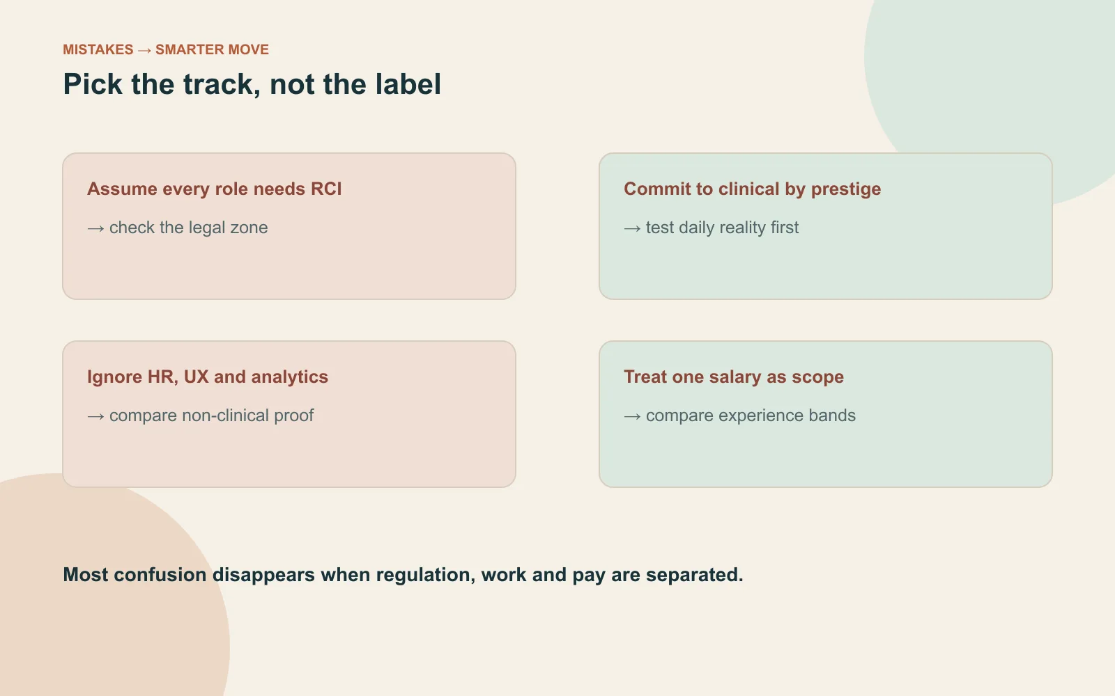 Mistakes versus smarter moves panel for choosing a psychology track, regulation zone and salary expectation
