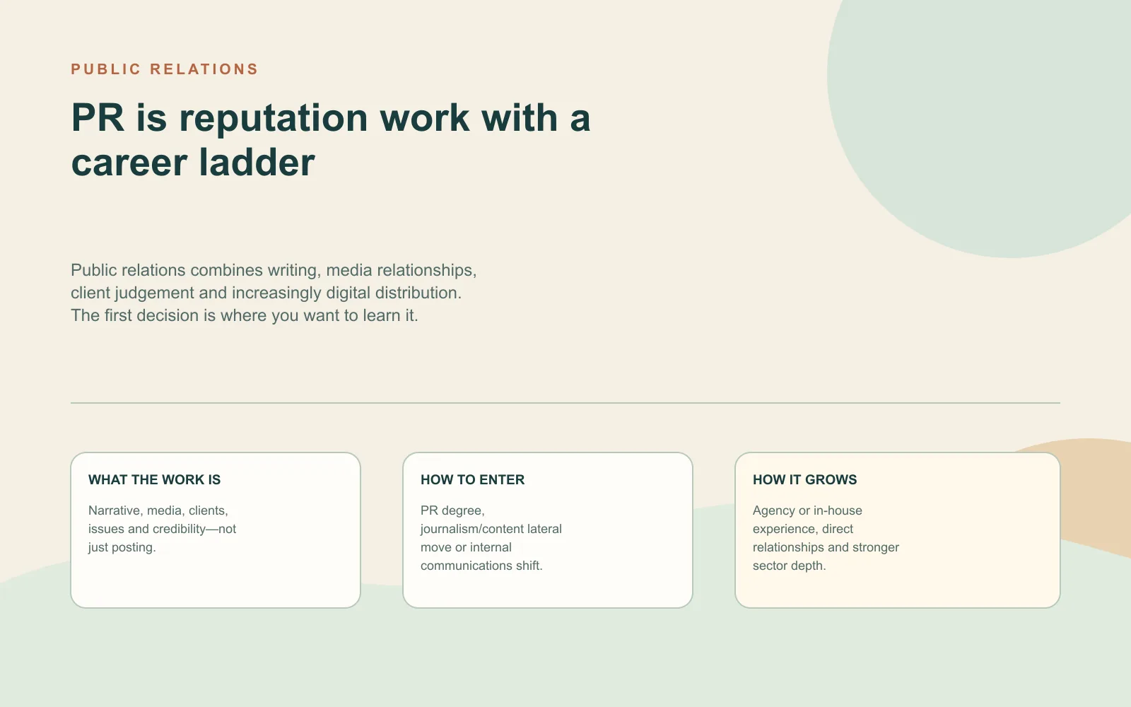 Summary card explaining public-relations work, agency and in-house paths, entry routes and the PR career ladder