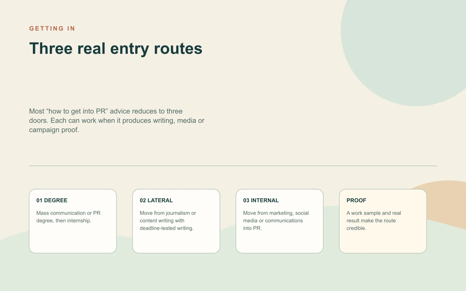 Three-step public-relations entry roadmap through a PR degree and internship, journalism or content lateral entry, or an internal communications move