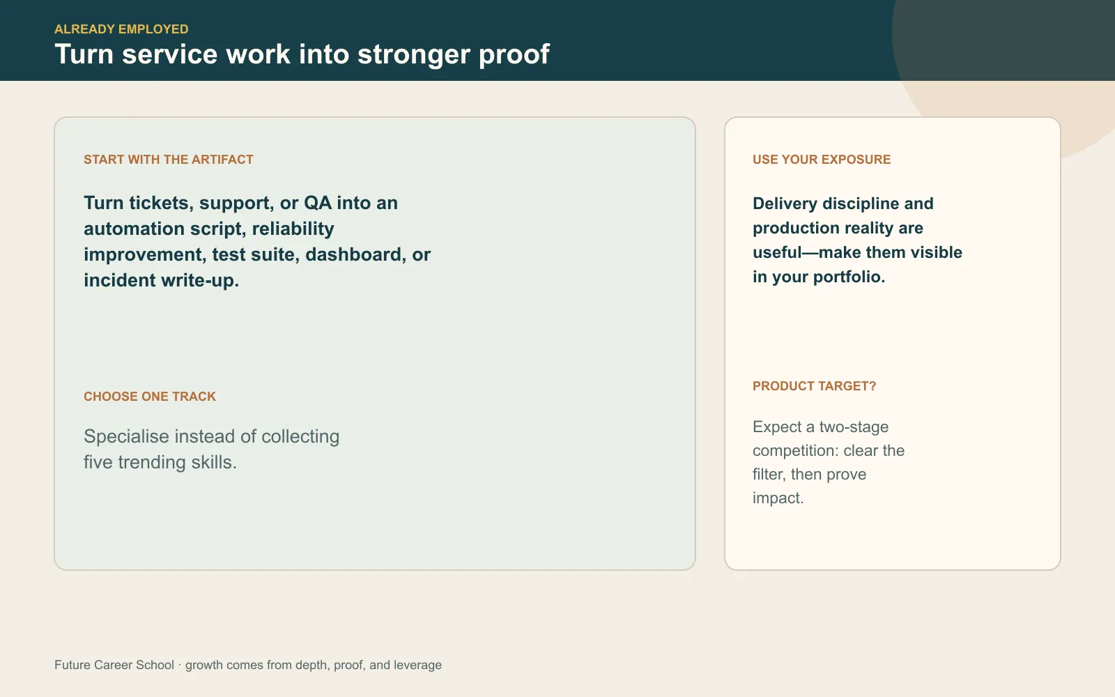 Decision guide for service-company IT workers showing how to turn ticket, support, or QA work into a visible artifact, choose one specialisation, and use production exposure honestly