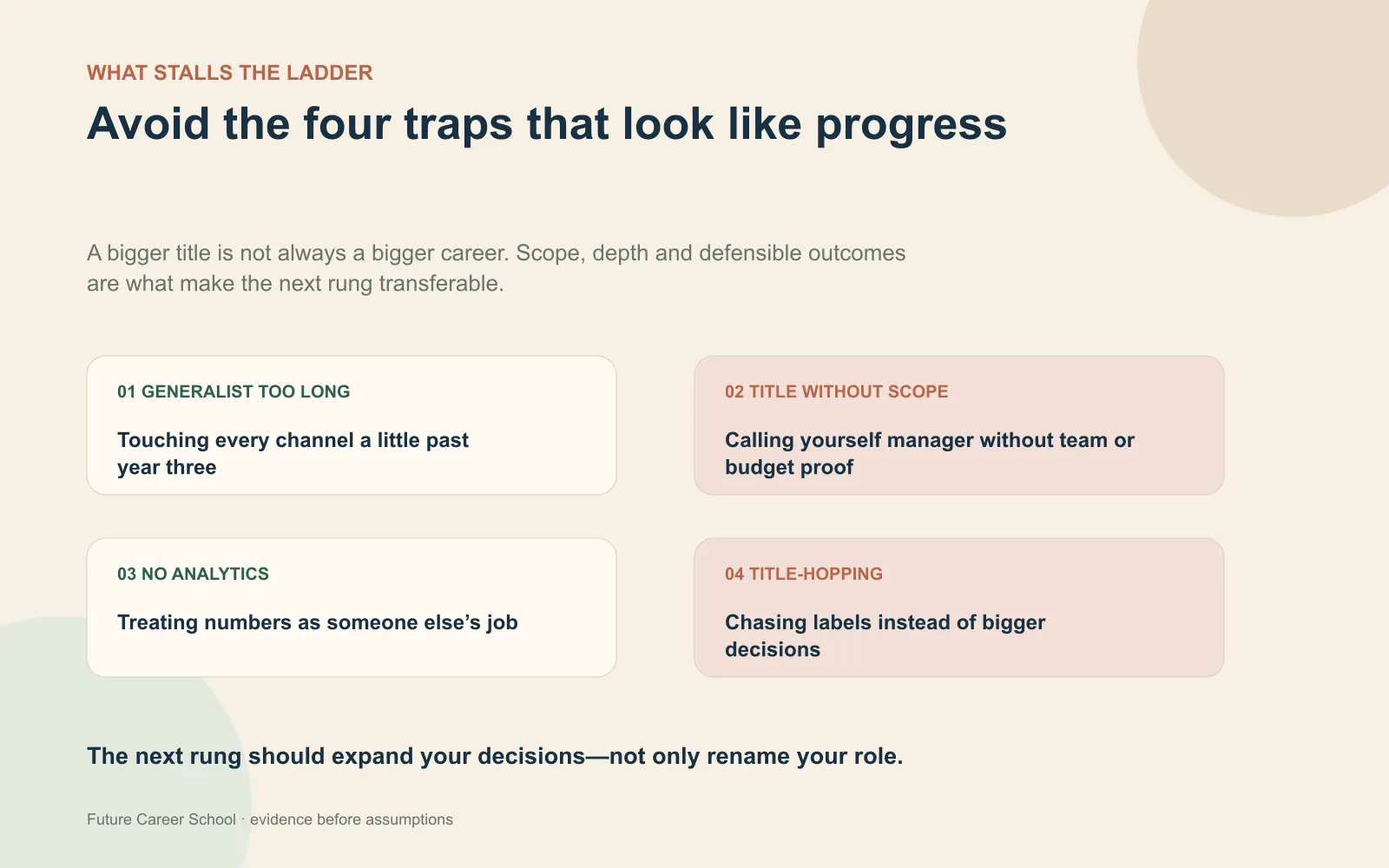 Four-step roadmap showing how staying a generalist, chasing titles without scope, ignoring analytics and title-hopping can stall digital marketing progression