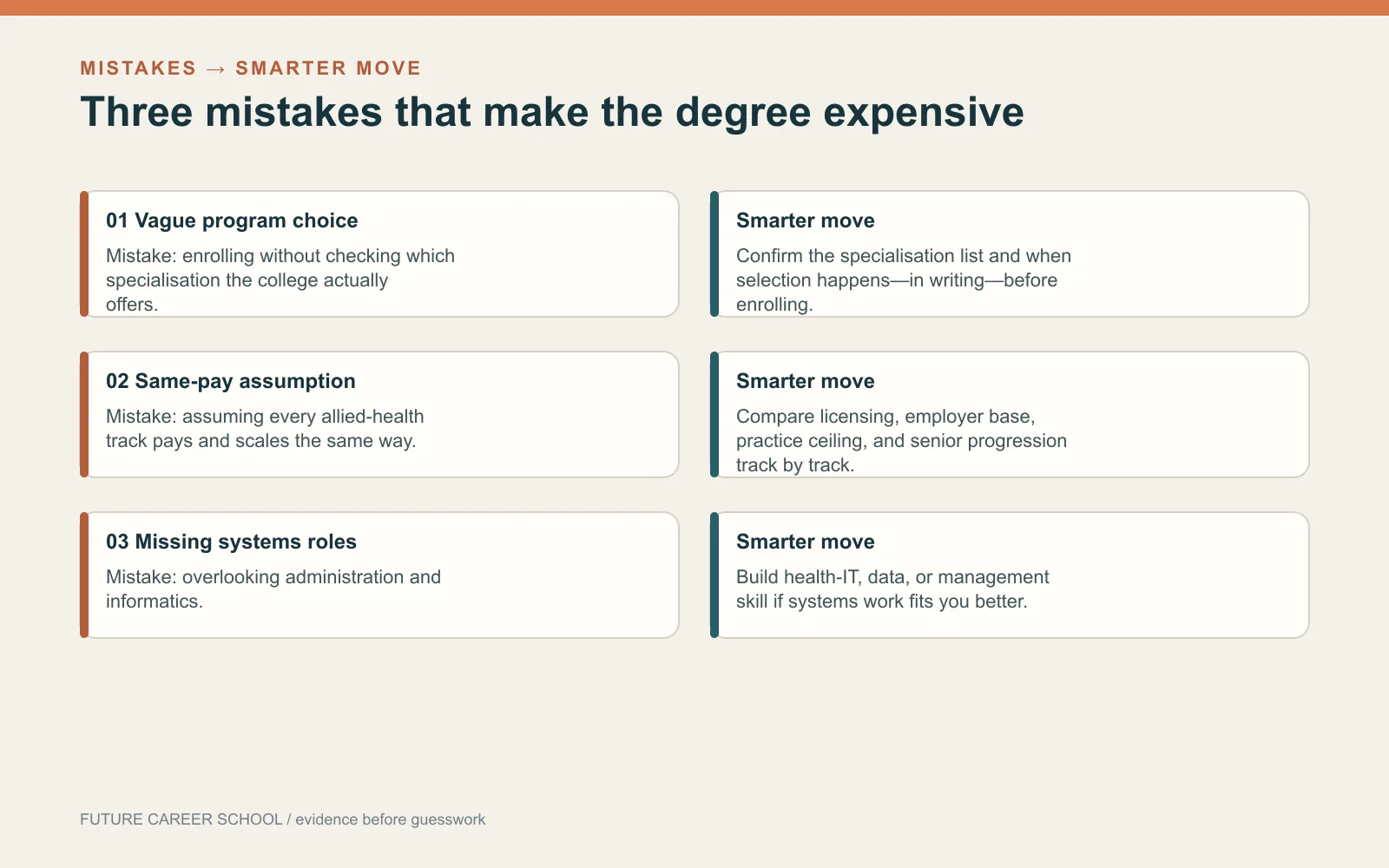 Mistakes versus smarter moves when choosing a health-science degree and specialisation