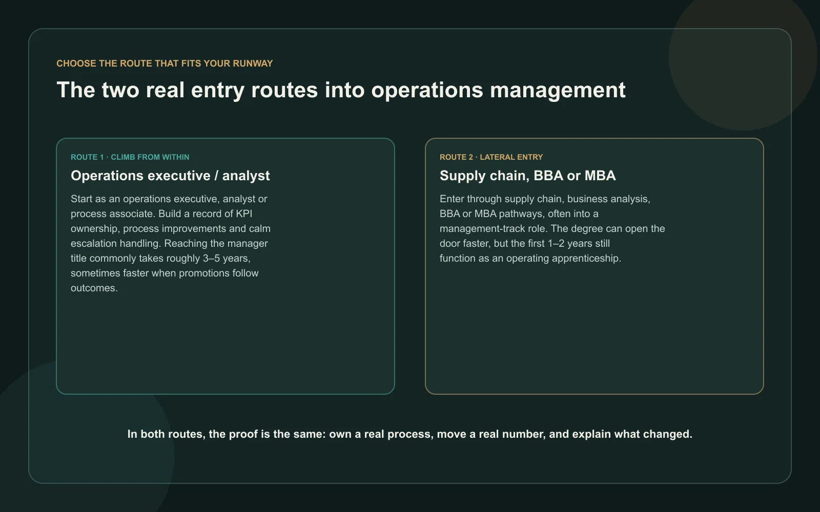 Comparison of climbing from an operations executive or analyst role versus lateral entry through supply chain, BBA or MBA