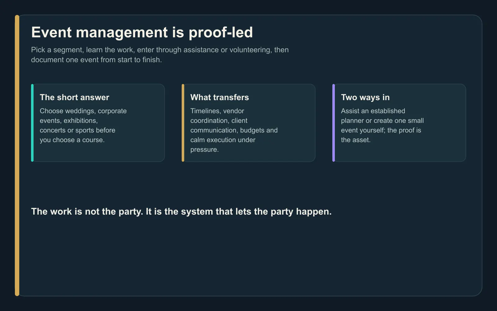 Summary card showing event-management segments, transferable work, entry routes and proof-building choices in India.