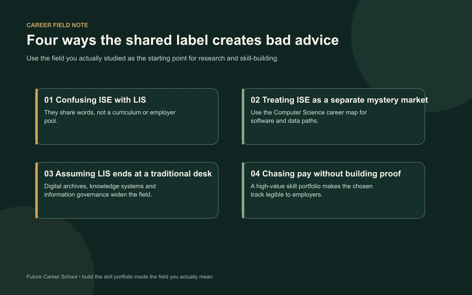 Four common Information Science career mistakes: confusing ISE with LIS, researching the wrong market, limiting LIS and skipping proof