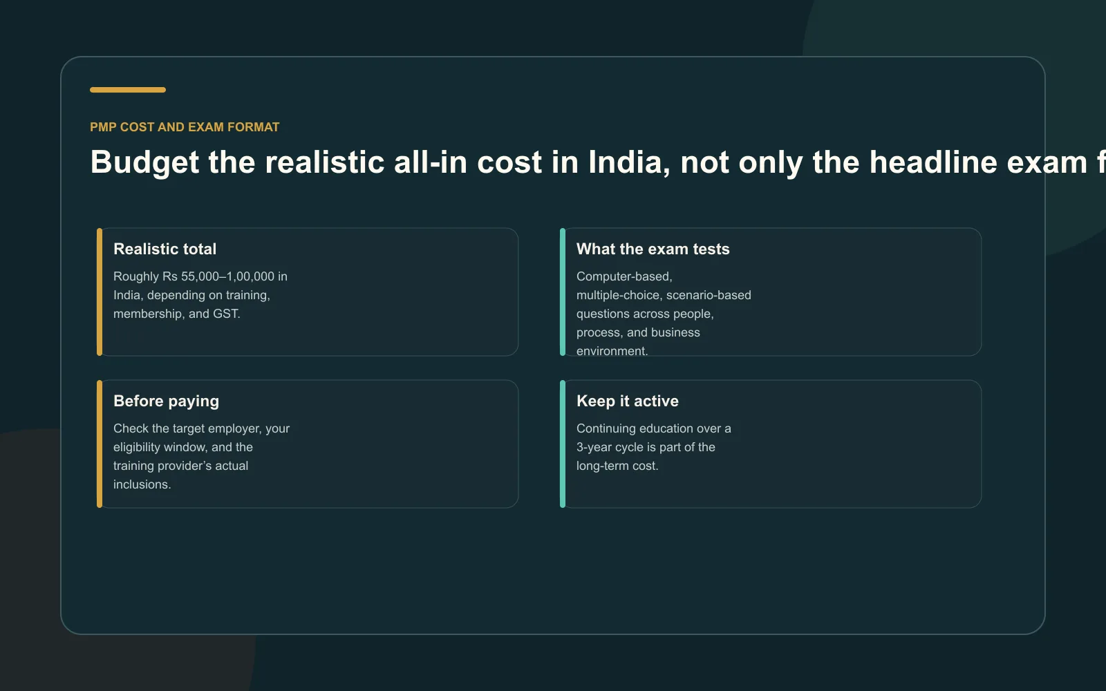 PMP cost and exam format panel showing the realistic India budget, scenario-based test, eligibility checks, and continuing education cycle
