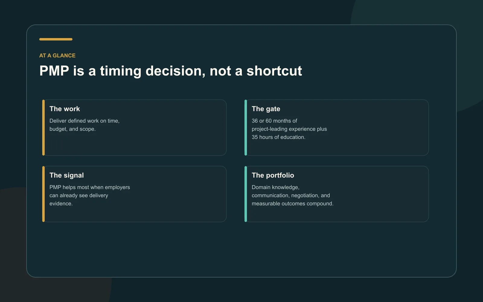 At-a-glance summary showing the project manager work, PMP eligibility gate, timing signal, and skill portfolio decision