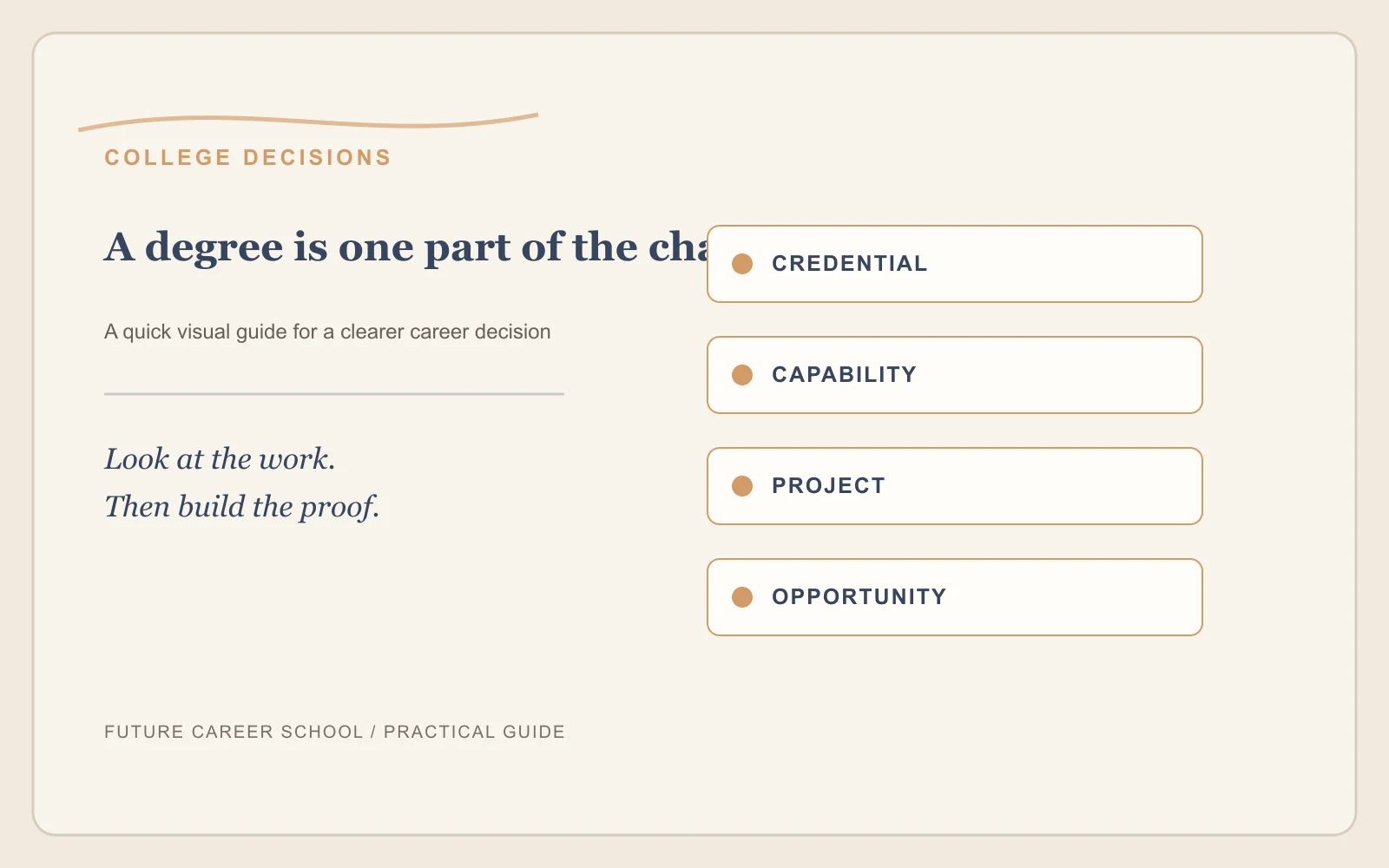 At a glance: Indian graduate weighing a degree against practical skills and opportunity