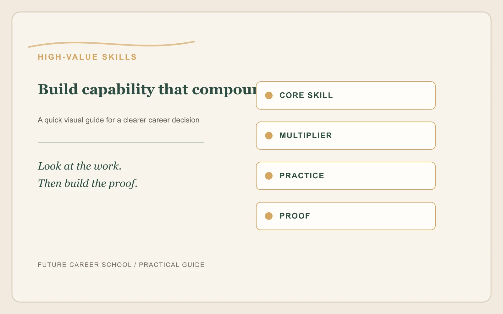 At a glance: Indian learner practising a high-value skill with a real work draft
