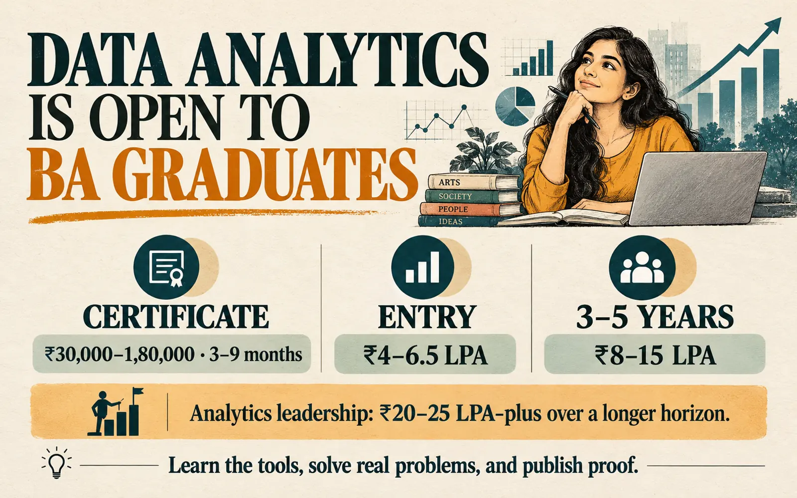 Stat panel showing data analytics cost, duration, entry salary, and experienced salary range for BA graduates