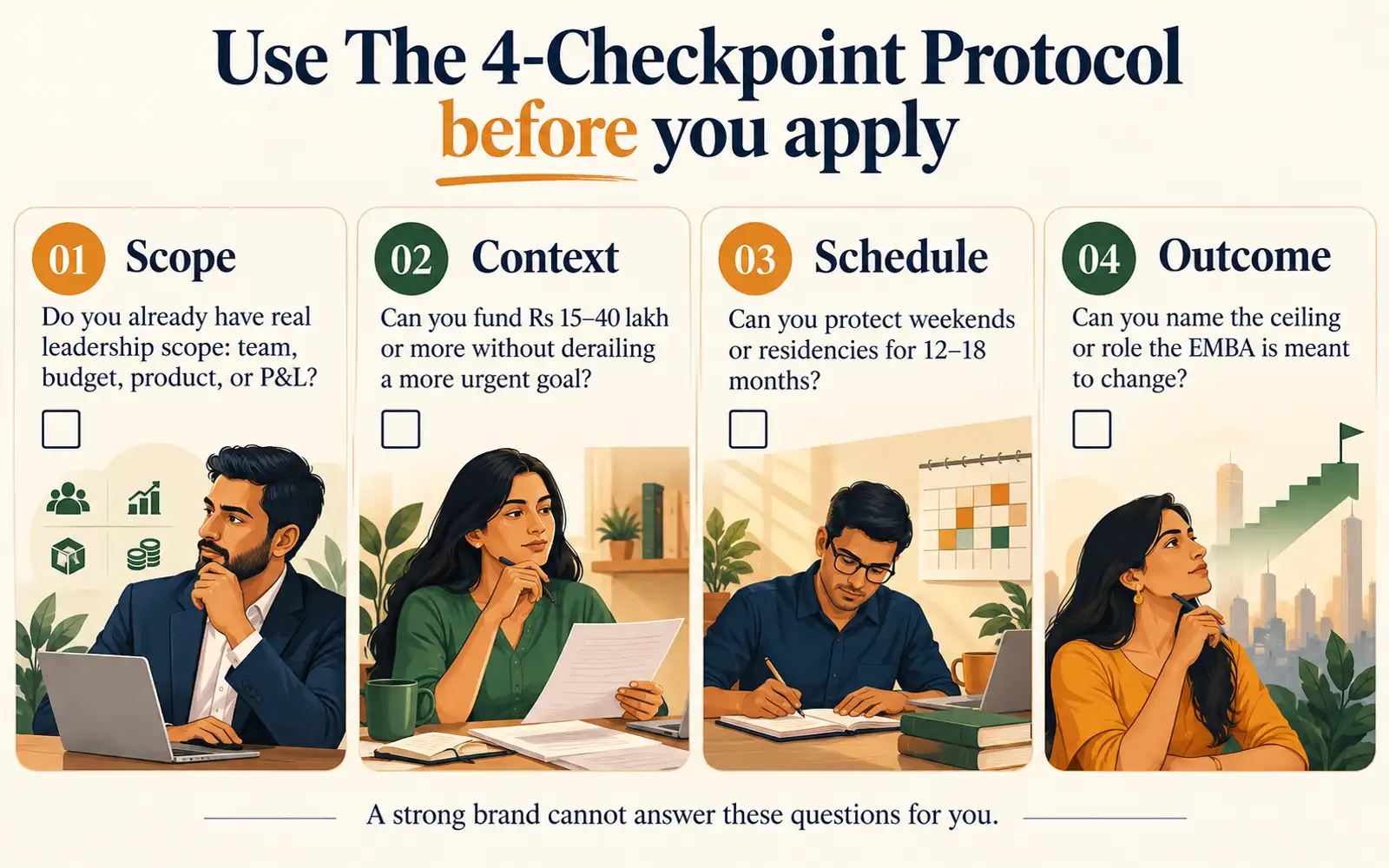 Four-checkpoint self-assessment checklist for executive MBA scope, context, schedule, and outcome