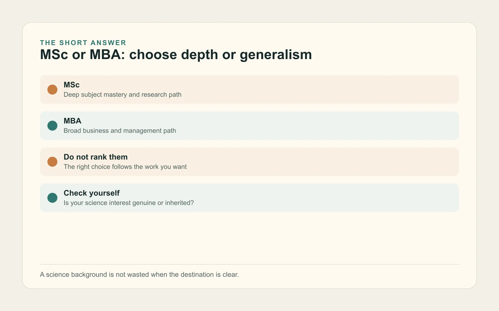 Editorial summary comparing MSc depth and MBA breadth for science graduates in India