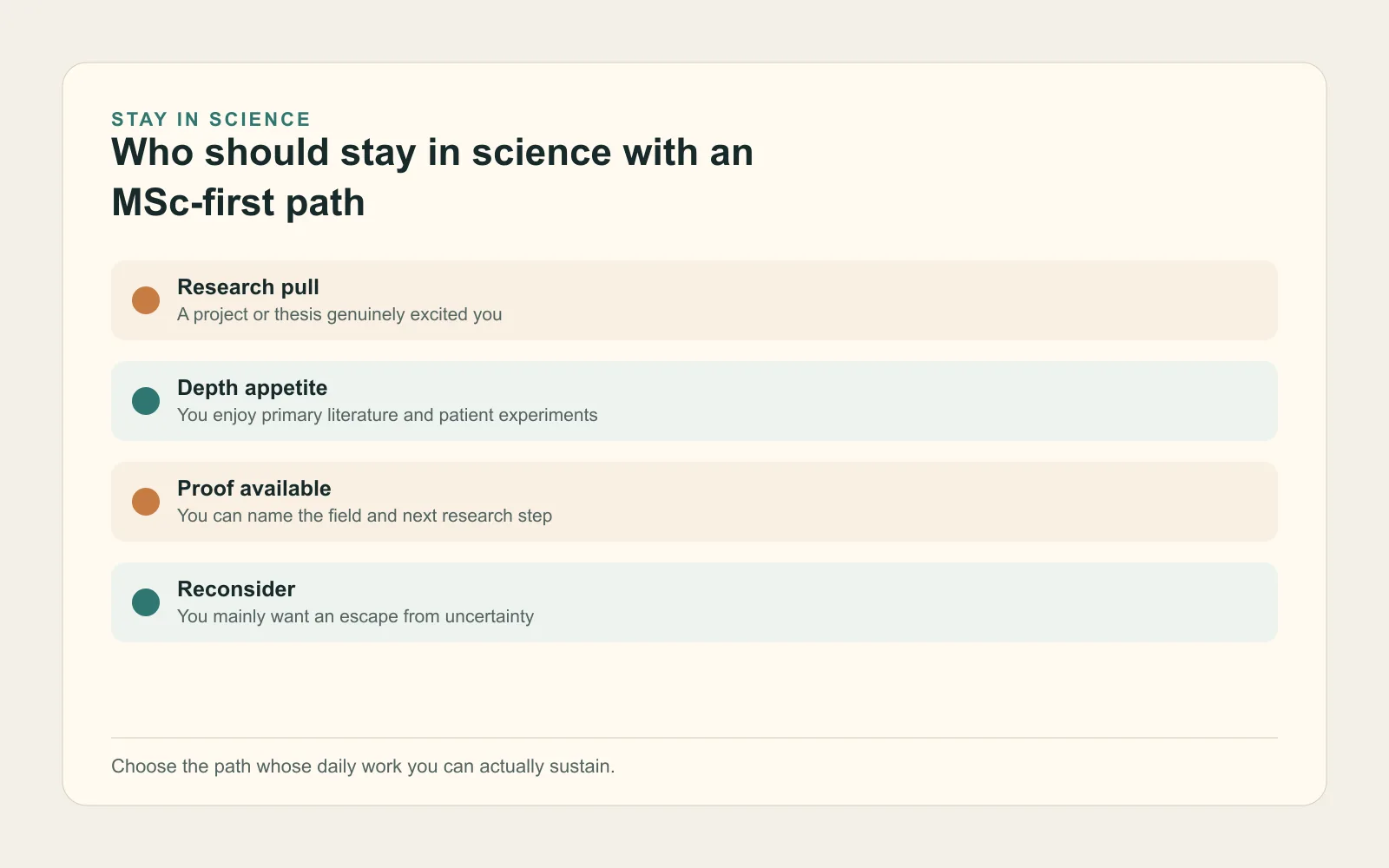 Four-step checklist for deciding whether to stay with an MSc-first science career path