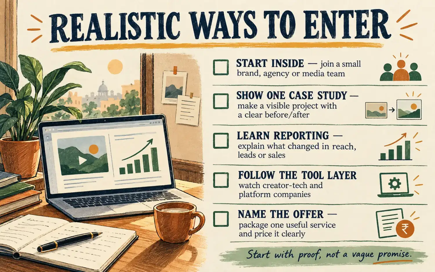 Self-assessment checklist for entering creator-economy work through a small team, visible case study, reporting, tools and a named offer