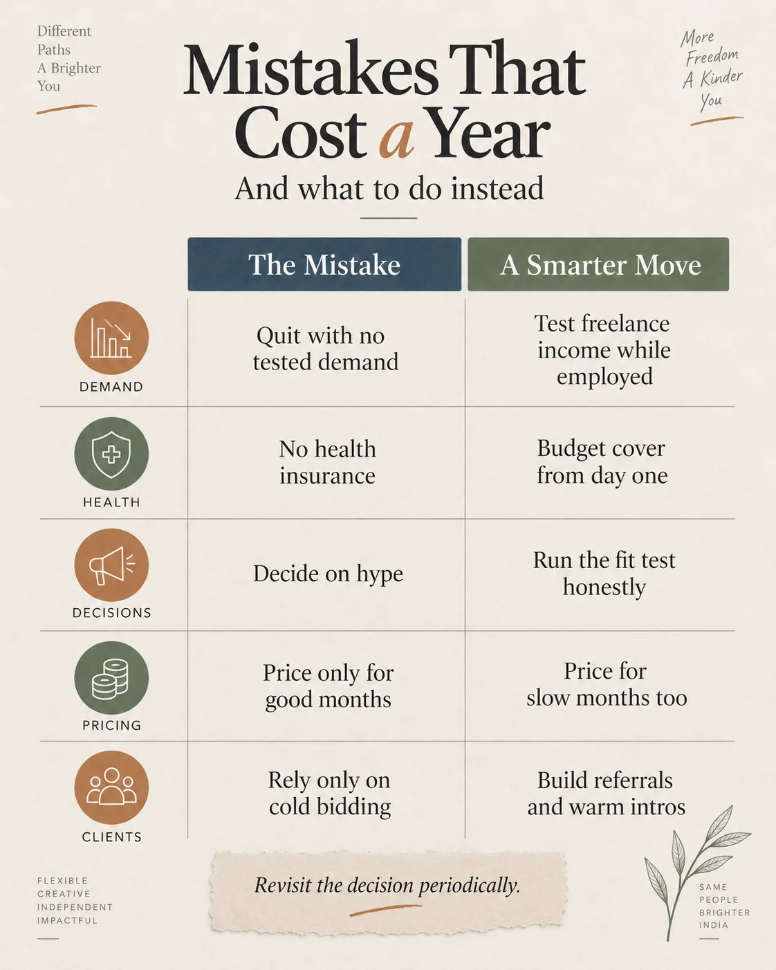 Infographic summarizing common freelancing versus job mistakes and safer alternatives