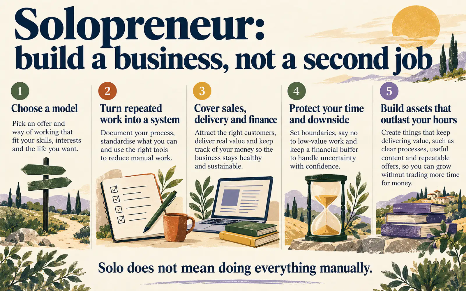 Summary card explaining the solopreneur mindset, scalable solo business models, systems, tools and limits