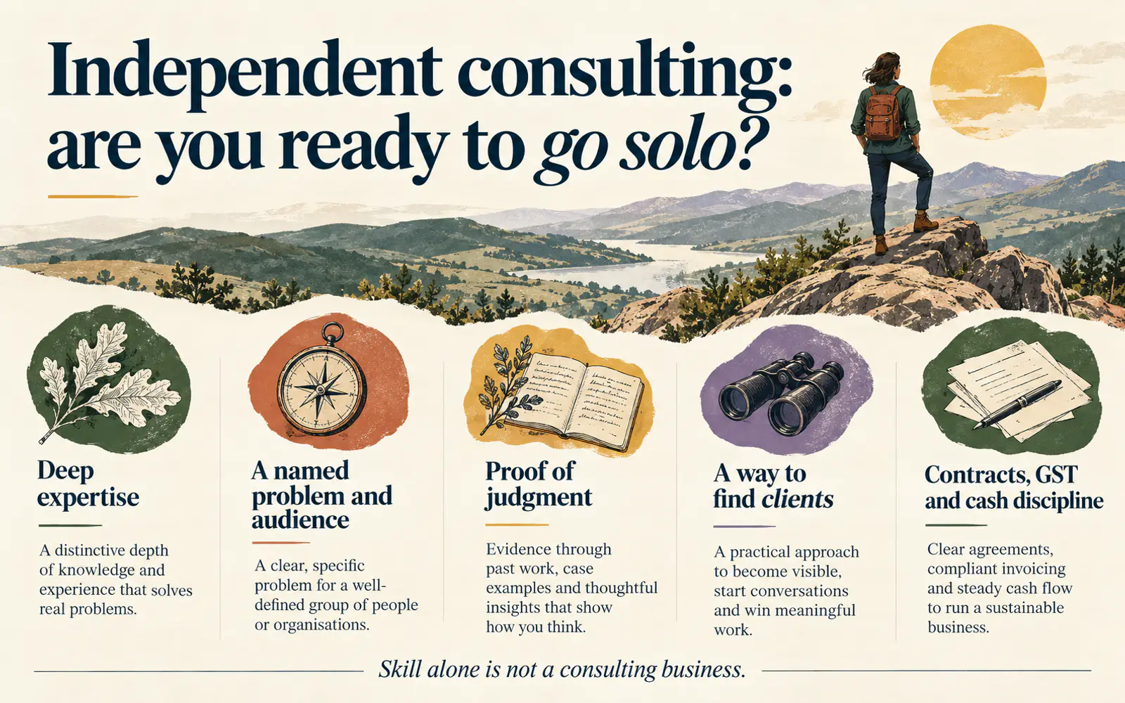 At-a-glance roadmap for becoming an independent consultant in India, from choosing a path to setting up contracts