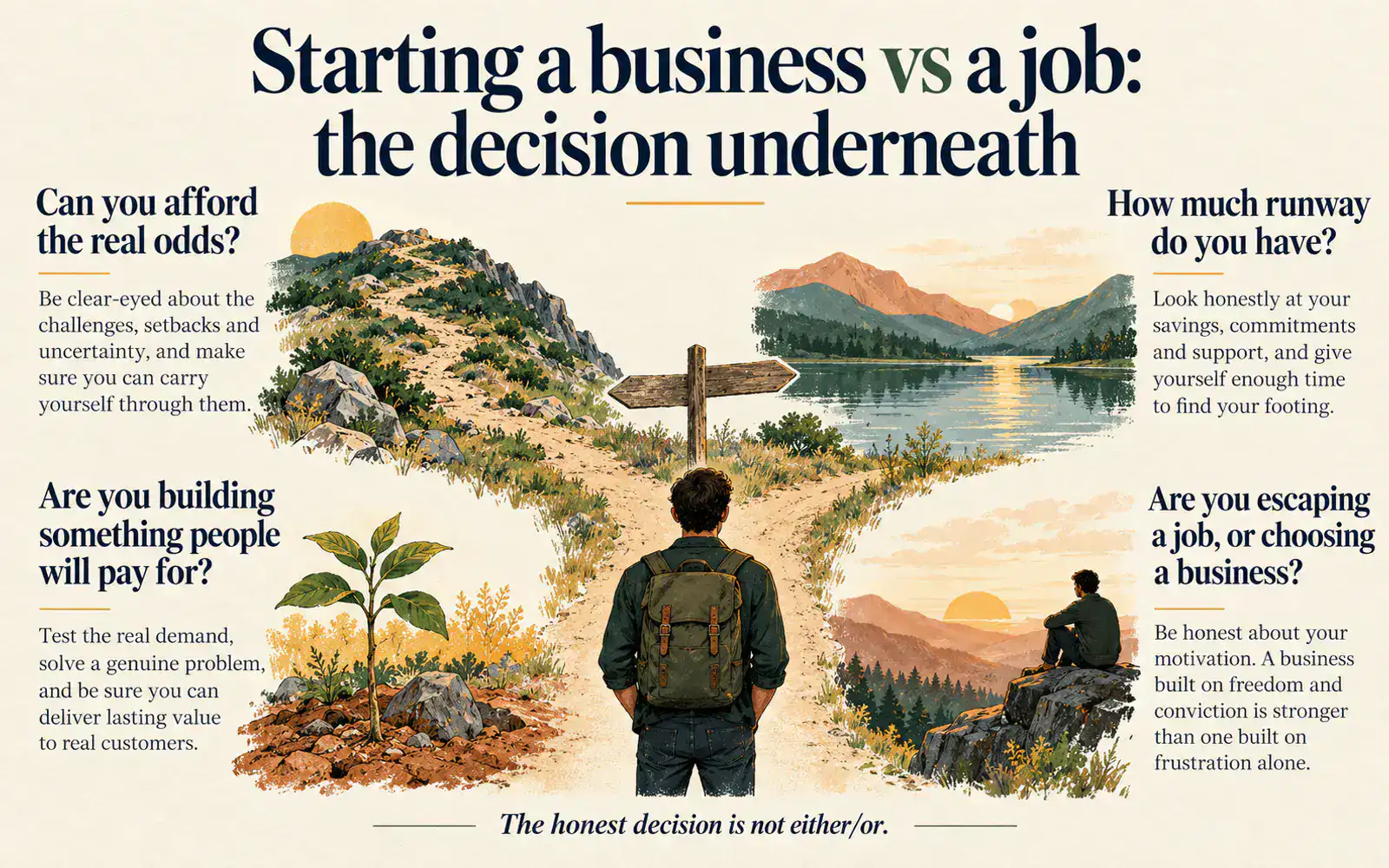 Summary card outlining the real odds, capital reality, founder mindset, and validation sequence behind starting a business versus taking a job in India