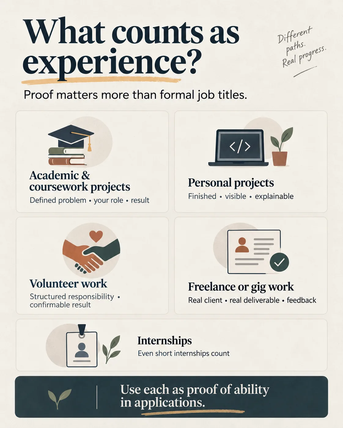 Five forms of experience that can strengthen a job application without a formal job history
