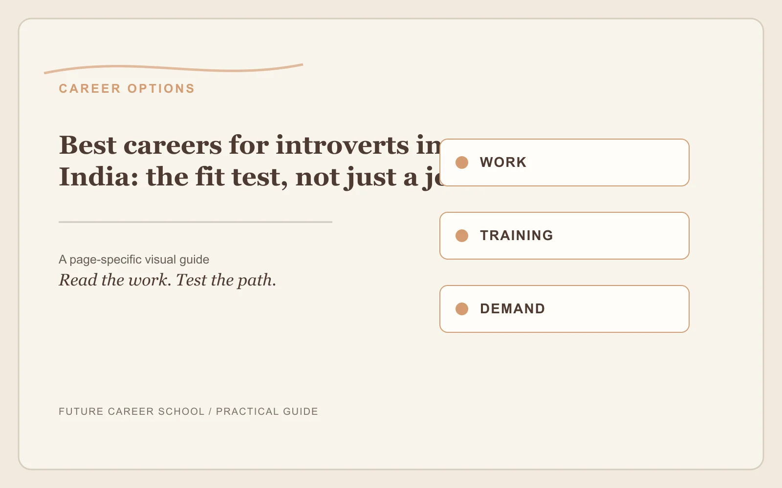 Best Careers For Introverts In India: page-specific career decision visual Best Careers For Introverts In India: page-specific career decision visual