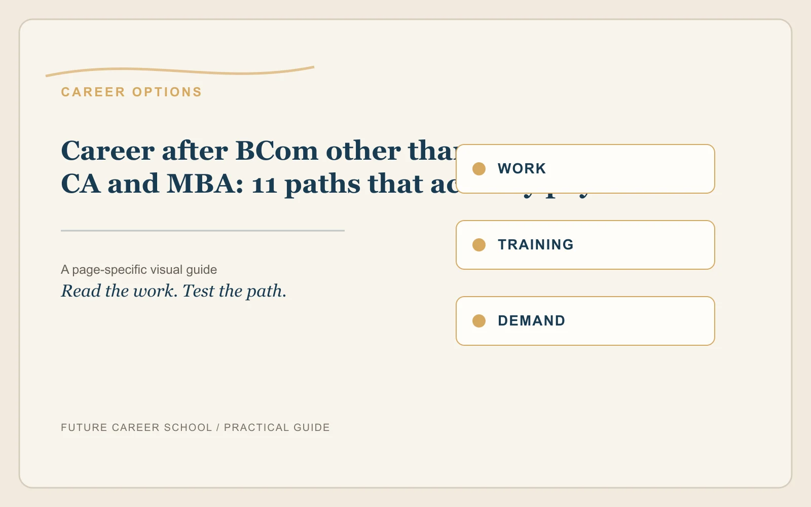 Career After Bcom Other Than Ca And Mba: page-specific career decision visual