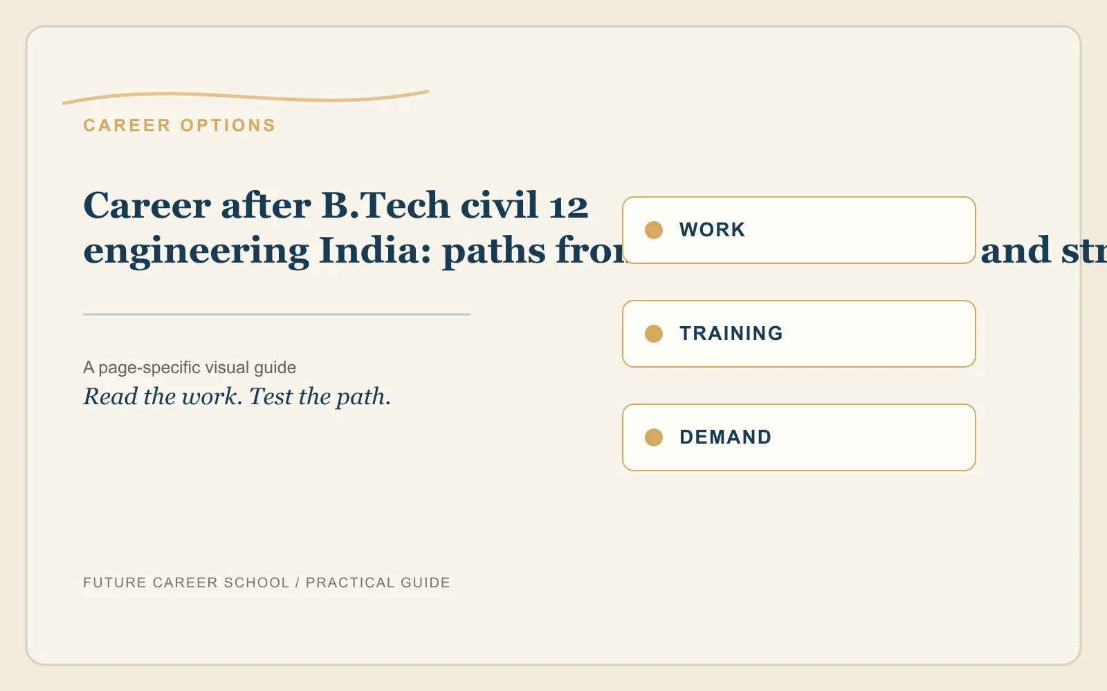 Career After Civil Engineering In India: page-specific career decision visual
