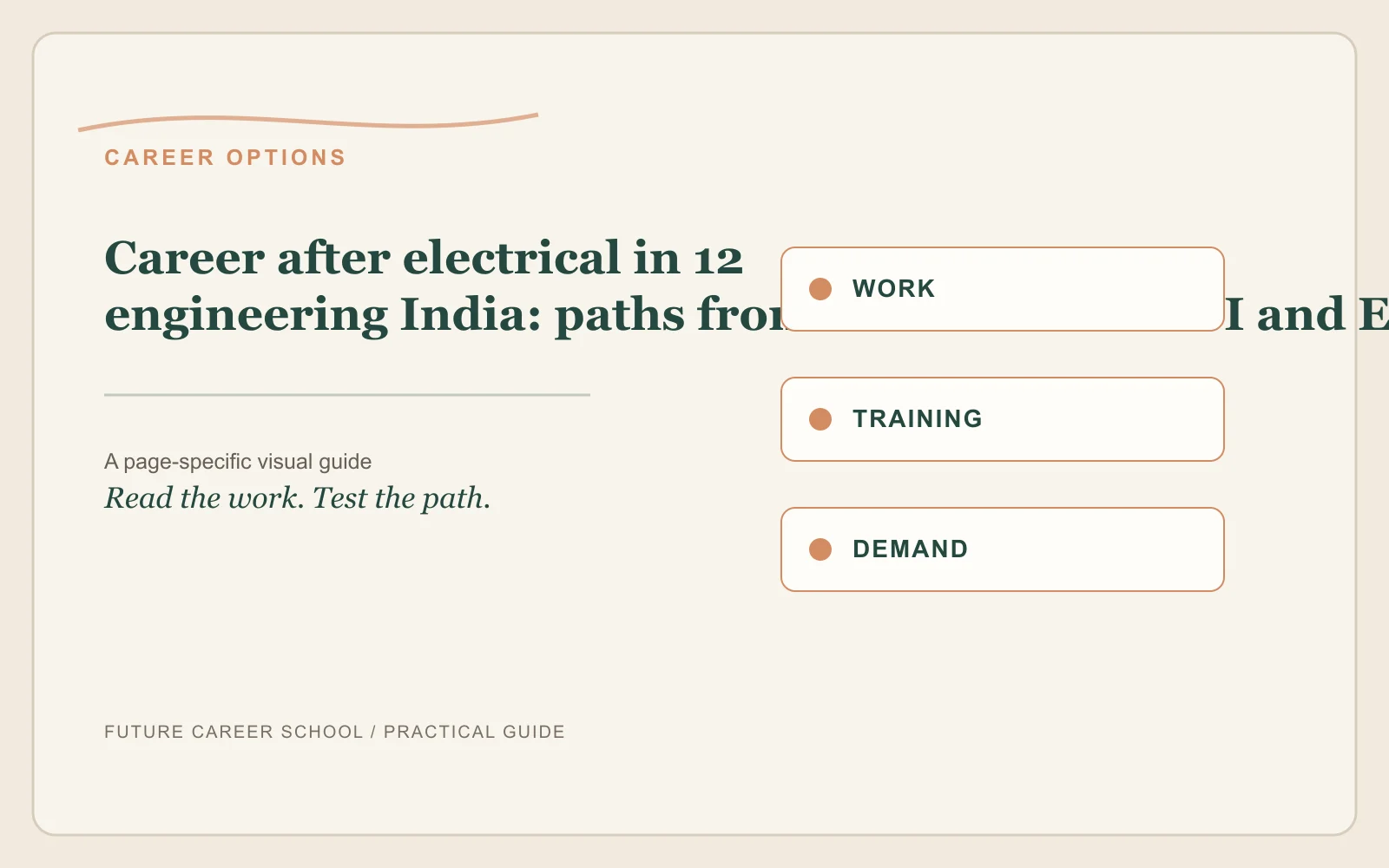 Career After Electrical Engineering In India: page-specific career decision visual Career After Electrical Engineering In India: page-specific career decision visual