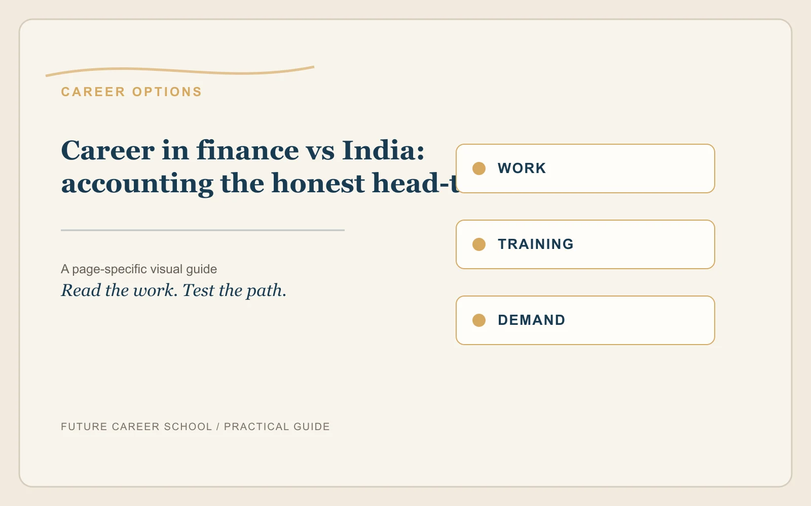 Career In Finance Vs Accounting India: page-specific career decision visual