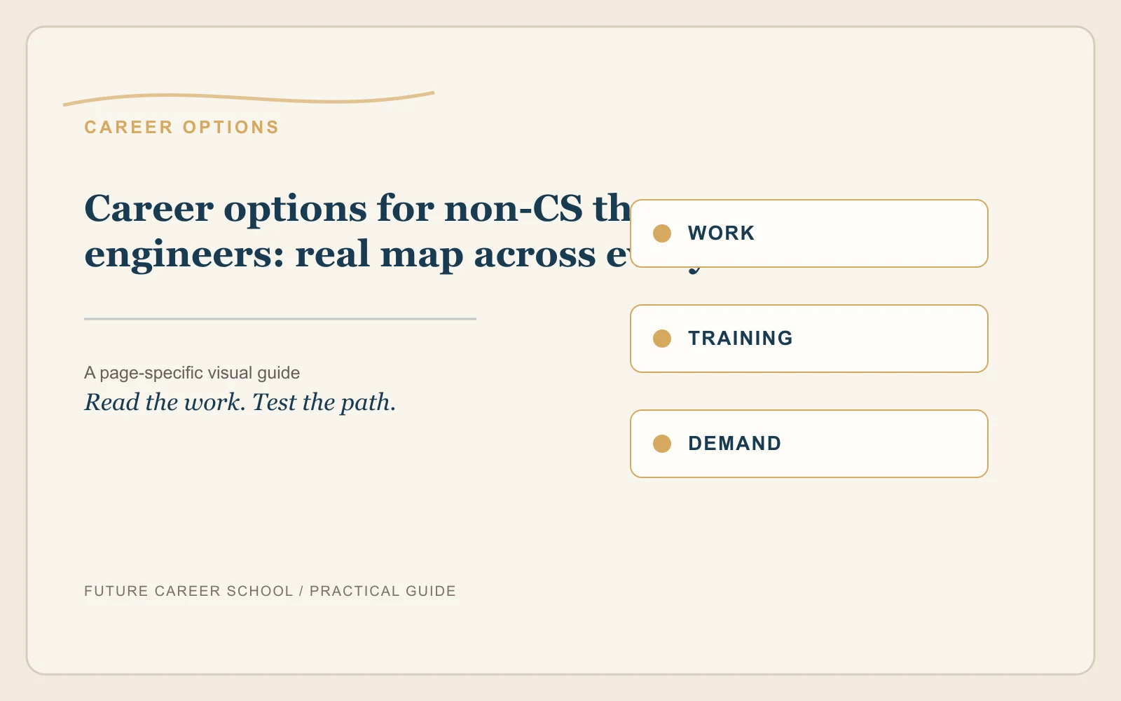 Career Options For Non Cs Engineers: page-specific career decision visual Career Options For Non Cs Engineers: page-specific career decision visual