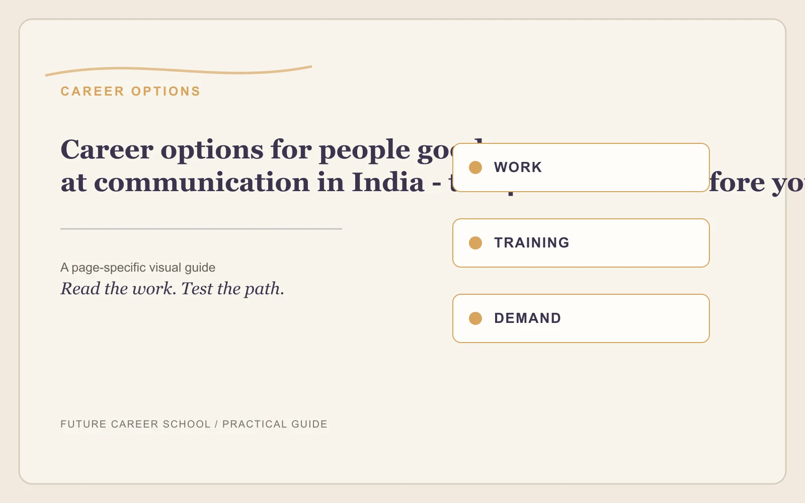 Career Options For People Good At Communication India: page-specific career decision visual