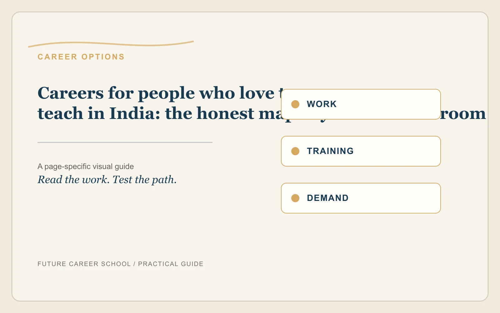 Careers For People Who Love To Teach India: page-specific career decision visual Careers For People Who Love To Teach India: page-specific career decision visual