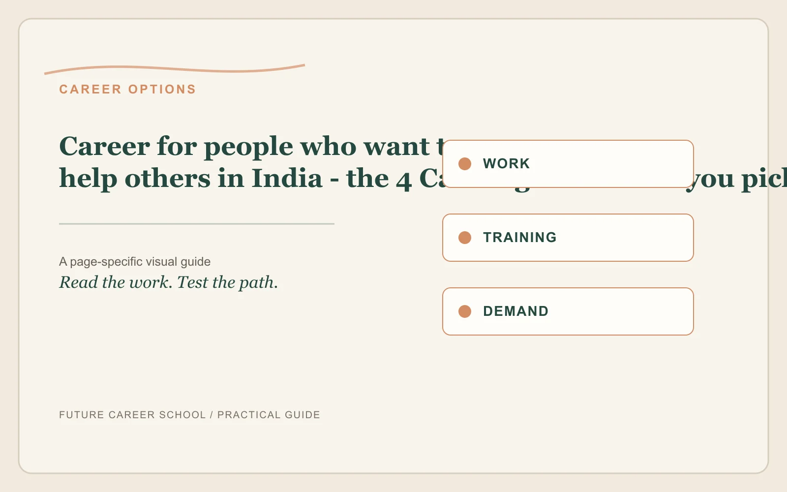 Careers For People Who Want To Help Others India: page-specific career decision visual