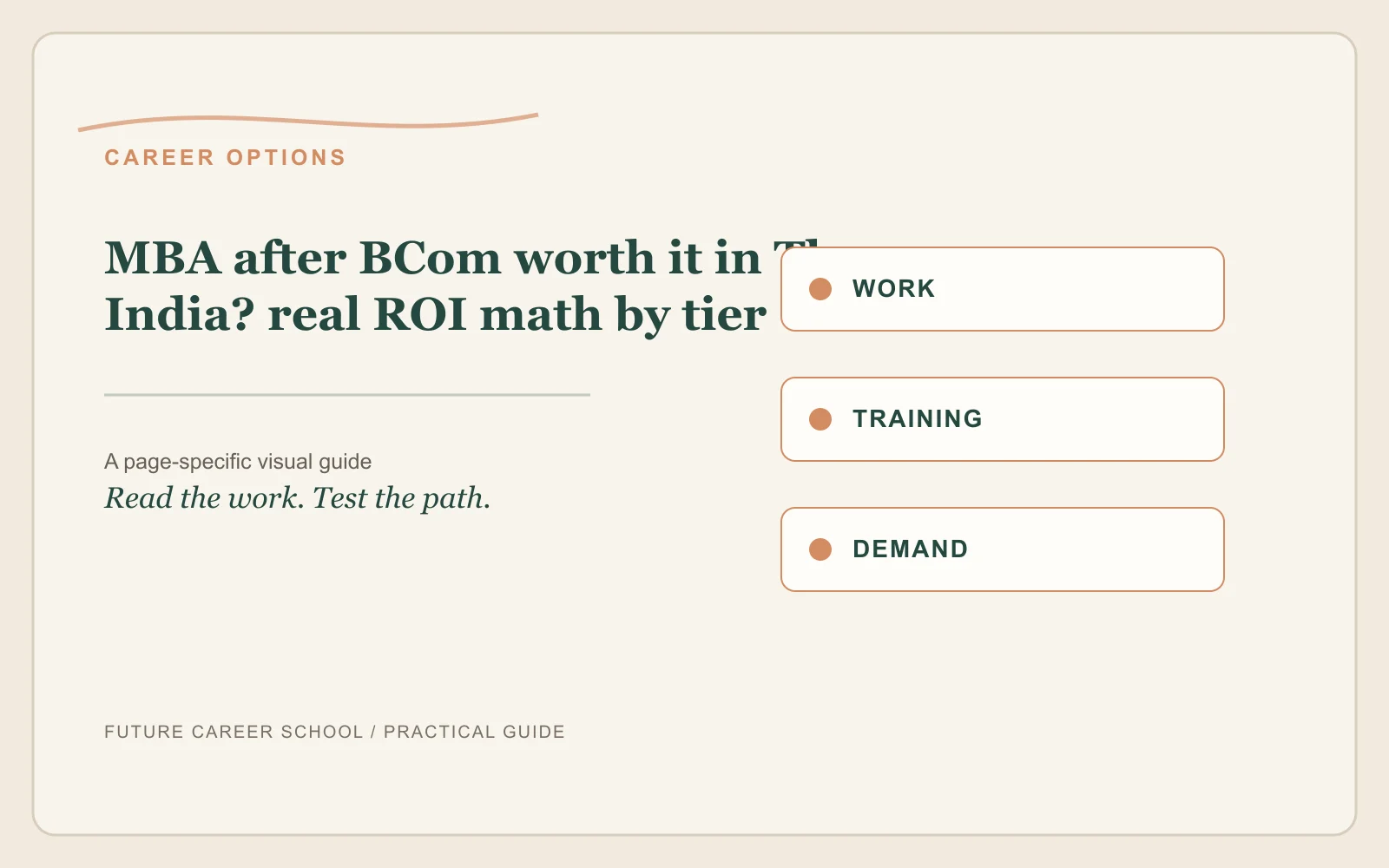 Mba After Bcom Worth It In India: page-specific career decision visual