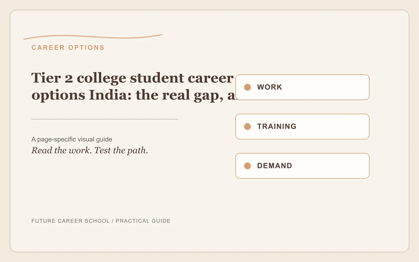 Tier 2 College Student Career Options India: page-specific career decision visual