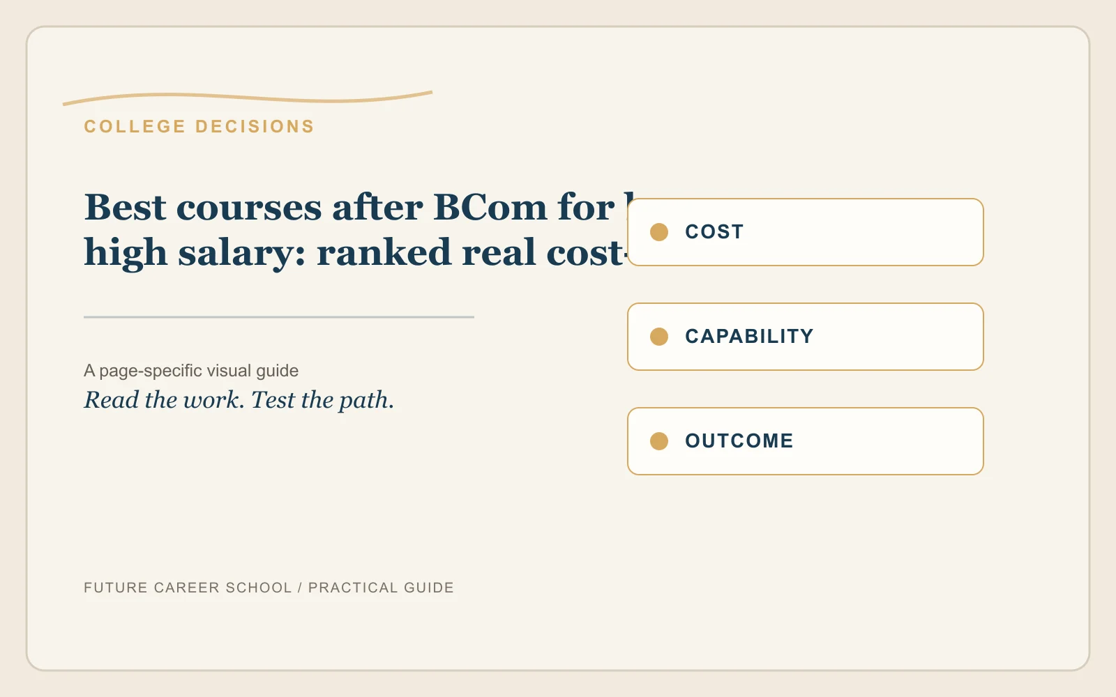 Best Courses After Bcom For High Salary: page-specific career decision visual