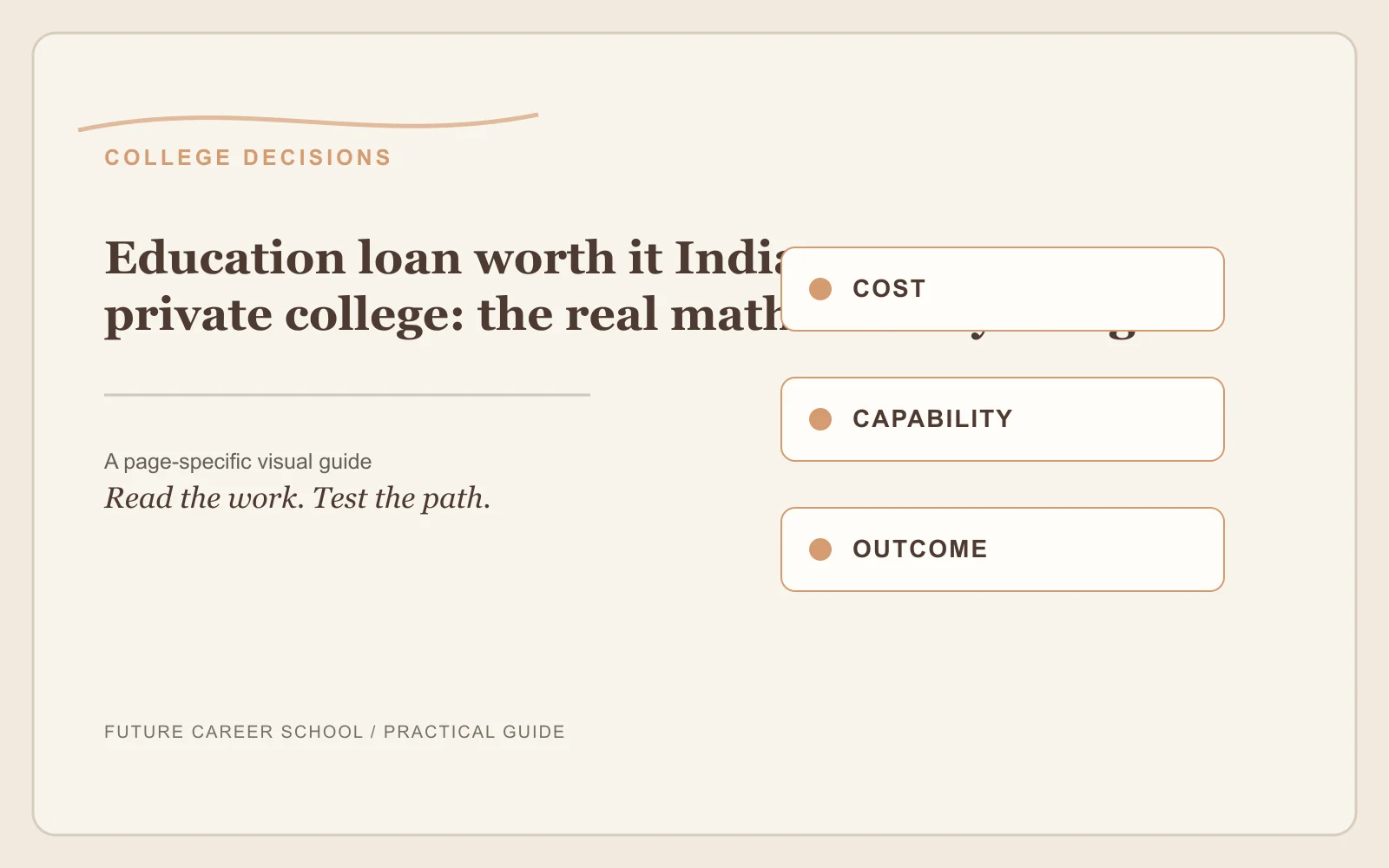 Education Loan Worth It India Private College: page-specific career decision visual